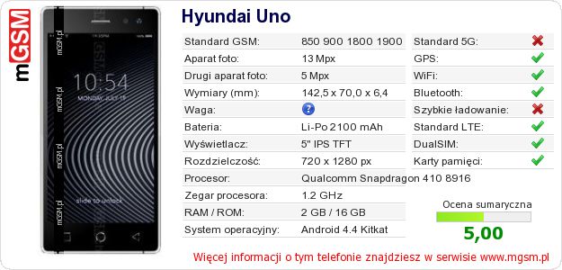 Dane telefonu Hyundai Uno Dane telefonu Hyundai Uno