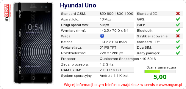 Dane telefonu Hyundai Uno