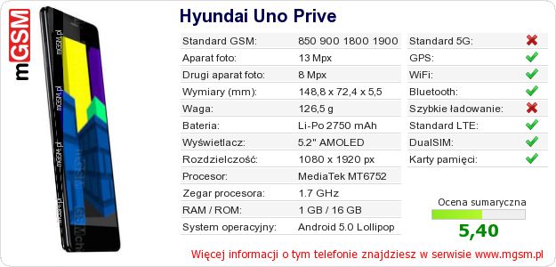Dane telefonu Hyundai Uno Prive