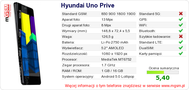 Dane telefonu Hyundai Uno Prive