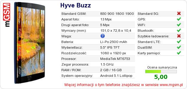 Dane telefonu Hyve Buzz Dane telefonu Hyve Buzz