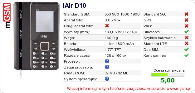 Dane telefonu iAir D10