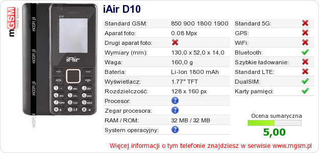 Dane telefonu iAir D10 Dane telefonu iAir D10