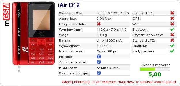 Dane telefonu iAir D12