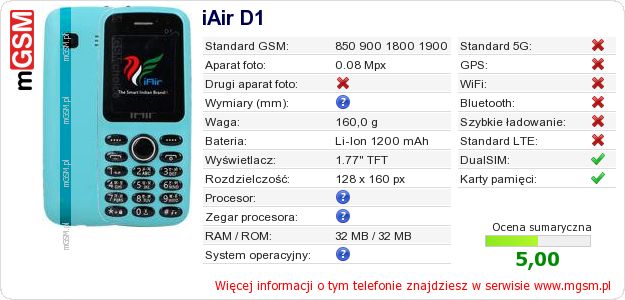 Dane telefonu iAir D1