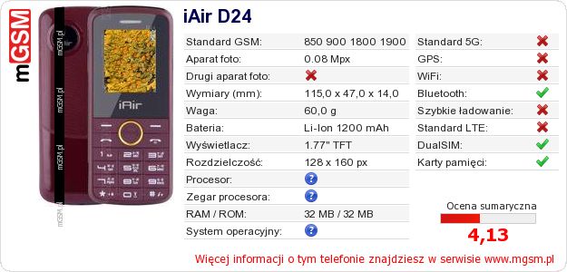 Dane telefonu iAir D24