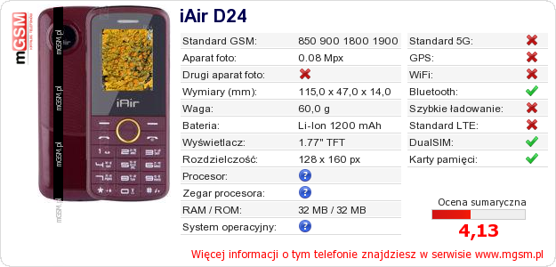 Dane telefonu iAir D24 Dane telefonu iAir D24