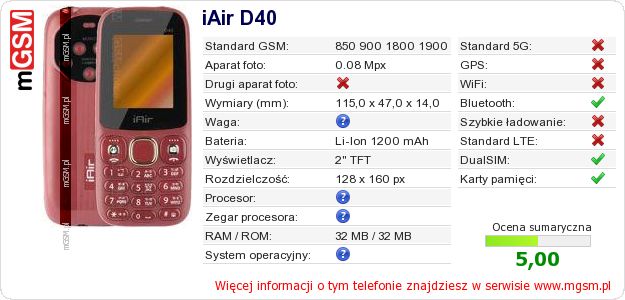 Dane telefonu iAir D40