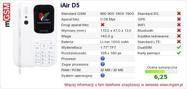 Dane telefonu iAir D5
