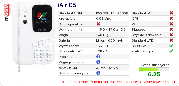 Dane telefonu iAir D5 Dane telefonu iAir D5