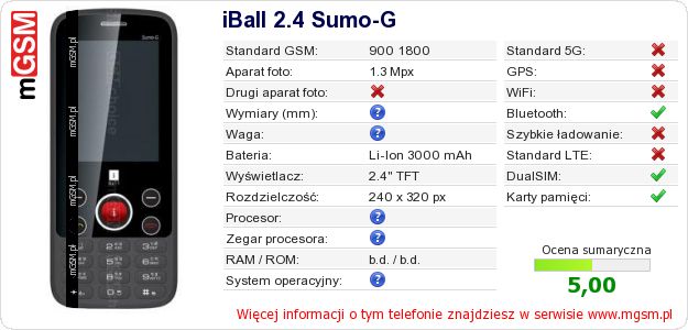 Dane telefonu iBall 2.4 Sumo-G Dane telefonu iBall 2.4 Sumo-G