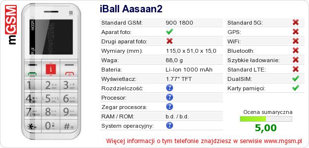 Dane telefonu iBall Aasaan2