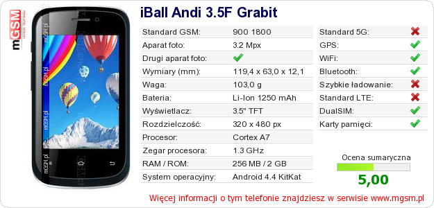 Dane telefonu iBall Andi 3.5F Grabit