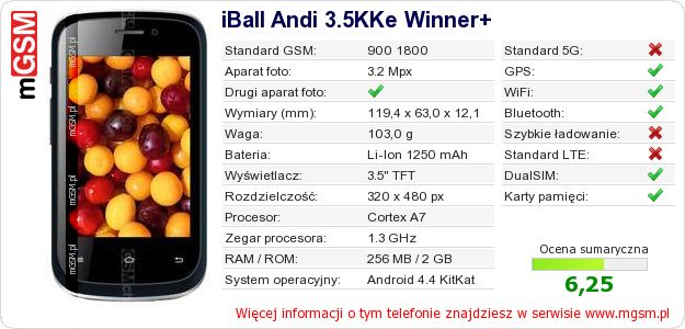 Dane telefonu iBall Andi 3.5KKe Winner+