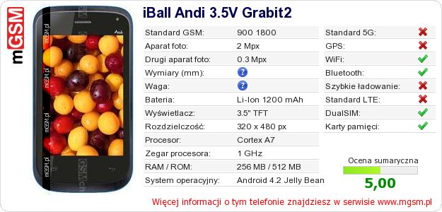 Dane telefonu iBall Andi 3.5V Grabit2