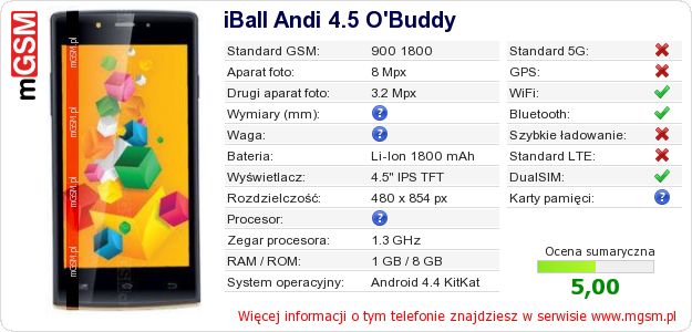Dane telefonu iBall Andi 4.5 O