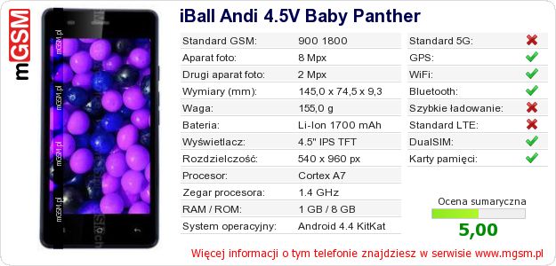 Dane telefonu iBall Andi 4.5V Baby Panther Dane telefonu iBall Andi 4.5V Baby Panther