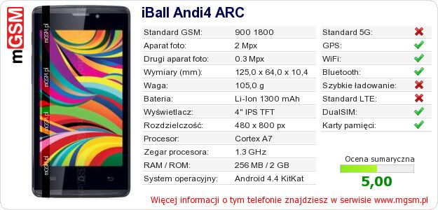 Dane telefonu iBall Andi4 ARC Dane telefonu iBall Andi4 ARC