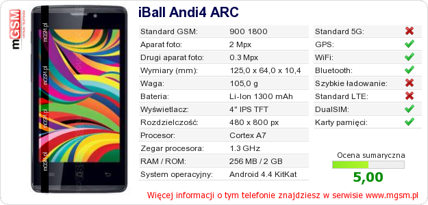 Dane telefonu iBall Andi4 ARC Dane telefonu iBall Andi4 ARC