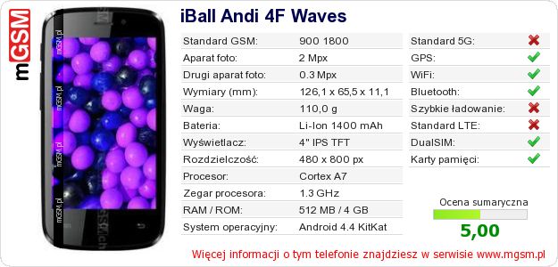Dane telefonu iBall Andi 4F Waves Dane telefonu iBall Andi 4F Waves