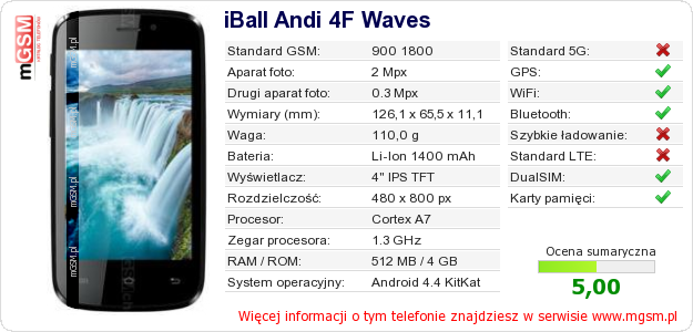 Dane telefonu iBall Andi 4F Waves Dane telefonu iBall Andi 4F Waves
