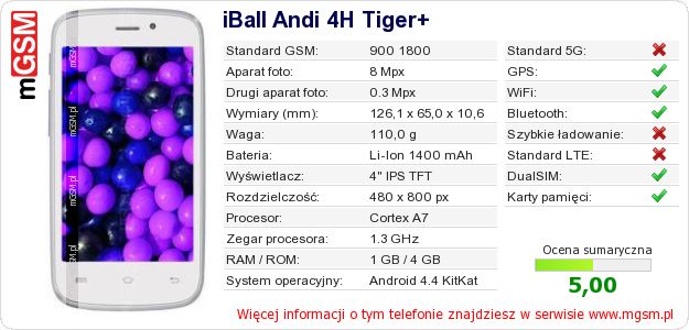 Dane telefonu iBall Andi 4H Tiger+