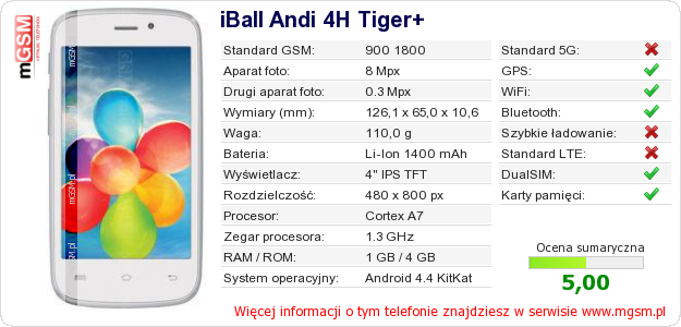 Dane telefonu iBall Andi 4H Tiger+