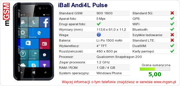 Dane telefonu iBall Andi4L Pulse Dane telefonu iBall Andi4L Pulse