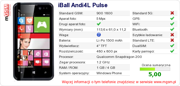 Dane telefonu iBall Andi4L Pulse