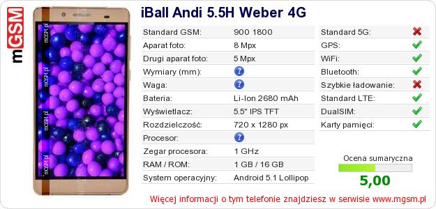Dane telefonu iBall Andi 5.5H Weber 4G Dane telefonu iBall Andi 5.5H Weber 4G