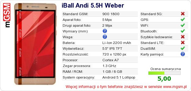 Dane telefonu iBall Andi 5.5H Weber Dane telefonu iBall Andi 5.5H Weber