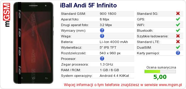 Dane telefonu iBall Andi 5F Infinito