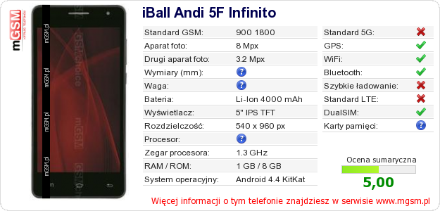 Dane telefonu iBall Andi 5F Infinito