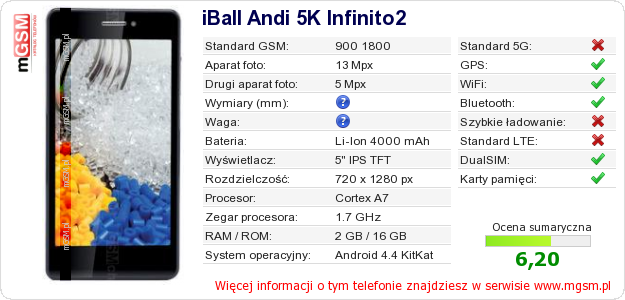 Dane telefonu iBall Andi 5K Infinito2