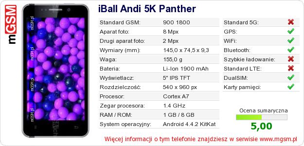 Dane telefonu iBall Andi 5K Panther Dane telefonu iBall Andi 5K Panther