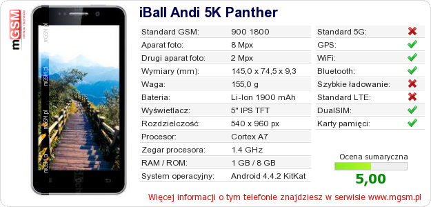 Dane telefonu iBall Andi 5K Panther Dane telefonu iBall Andi 5K Panther