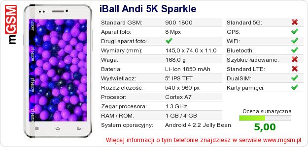 Dane telefonu iBall Andi 5K Sparkle