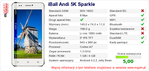 Dane telefonu iBall Andi 5K Sparkle Dane telefonu iBall Andi 5K Sparkle