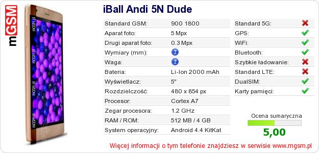 Dane telefonu iBall Andi 5N Dude Dane telefonu iBall Andi 5N Dude
