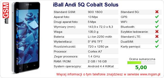 Dane telefonu iBall Andi 5Q Cobalt Solus