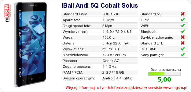 Dane telefonu iBall Andi 5Q Cobalt Solus