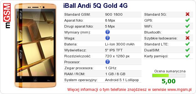 Dane telefonu iBall Andi 5Q Gold 4G