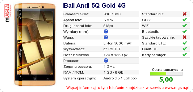 Dane telefonu iBall Andi 5Q Gold 4G Dane telefonu iBall Andi 5Q Gold 4G