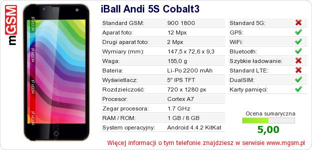 Dane telefonu iBall Andi 5S Cobalt3 Dane telefonu iBall Andi 5S Cobalt3