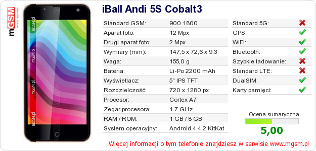 Dane telefonu iBall Andi 5S Cobalt3