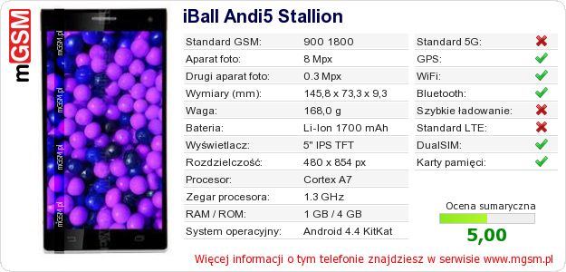 Dane telefonu iBall Andi5 Stallion Dane telefonu iBall Andi5 Stallion