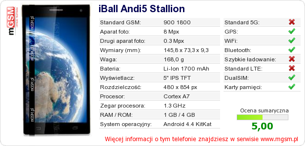 Dane telefonu iBall Andi5 Stallion Dane telefonu iBall Andi5 Stallion