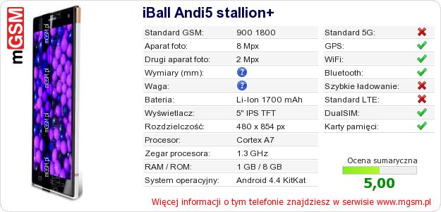 Dane telefonu iBall Andi5 stallion+ Dane telefonu iBall Andi5 stallion+