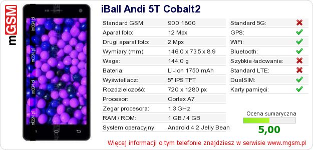 Dane telefonu iBall Andi 5T Cobalt2