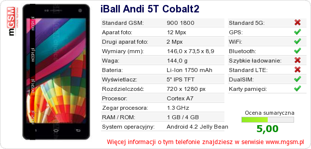 Dane telefonu iBall Andi 5T Cobalt2
